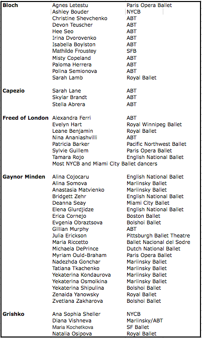 Pointe Shoes Part I Ballet Focus